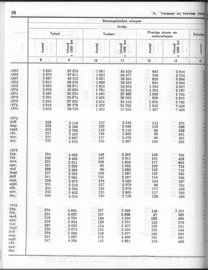 24e Jaargang No.4 - Oktober 1976 - Page 26