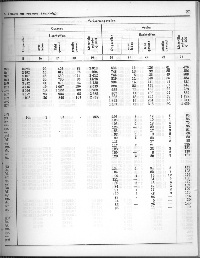 24e Jaargang No.4 - Oktober 1976 - Page 27