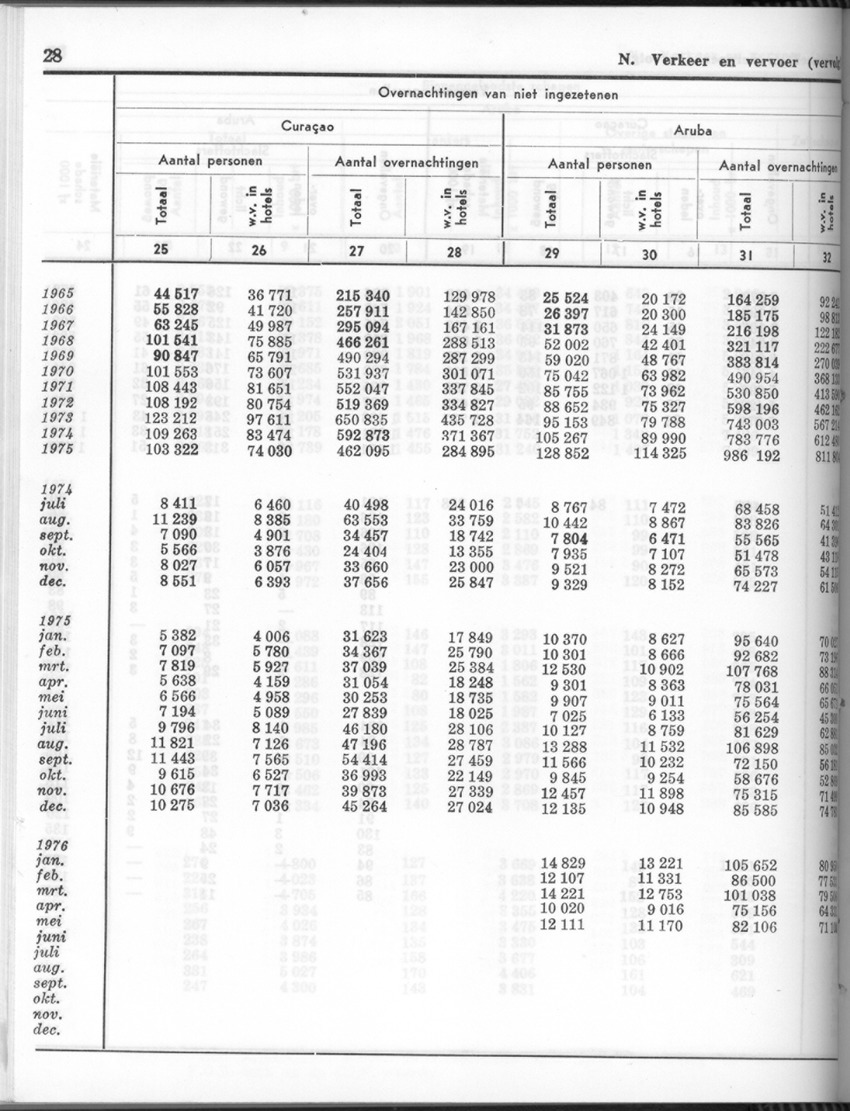 24e Jaargang No.4 - Oktober 1976 - Page 28