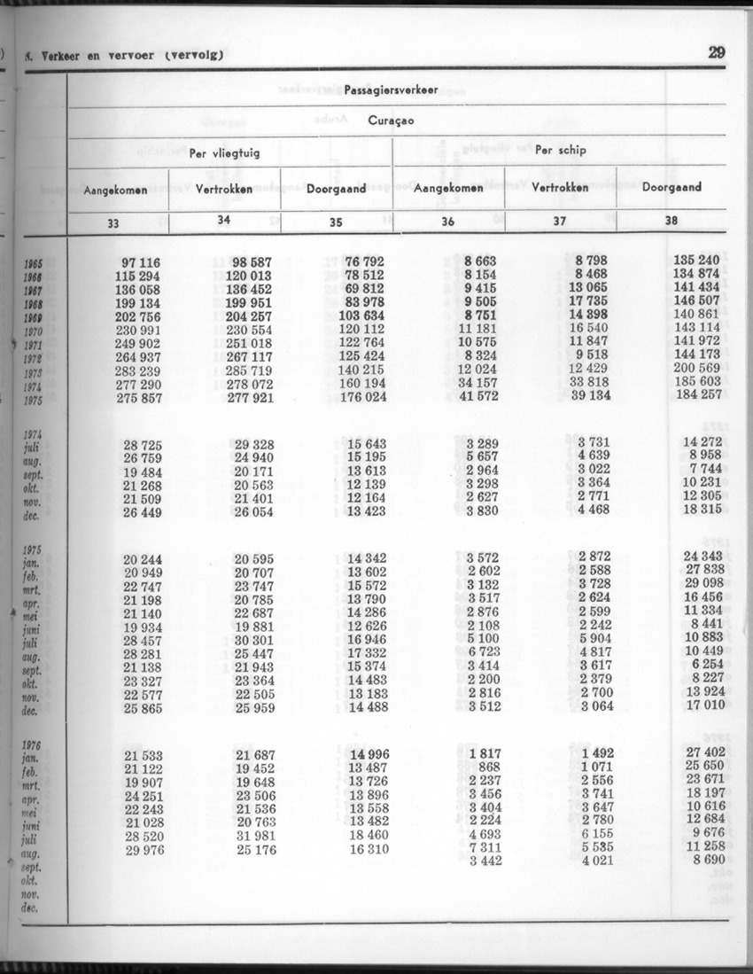 24e Jaargang No.4 - Oktober 1976 - Page 29