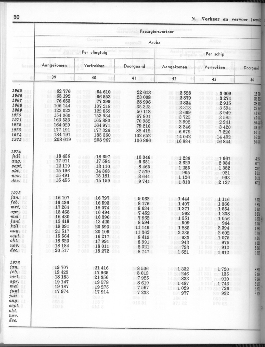 24e Jaargang No.4 - Oktober 1976 - Page 30