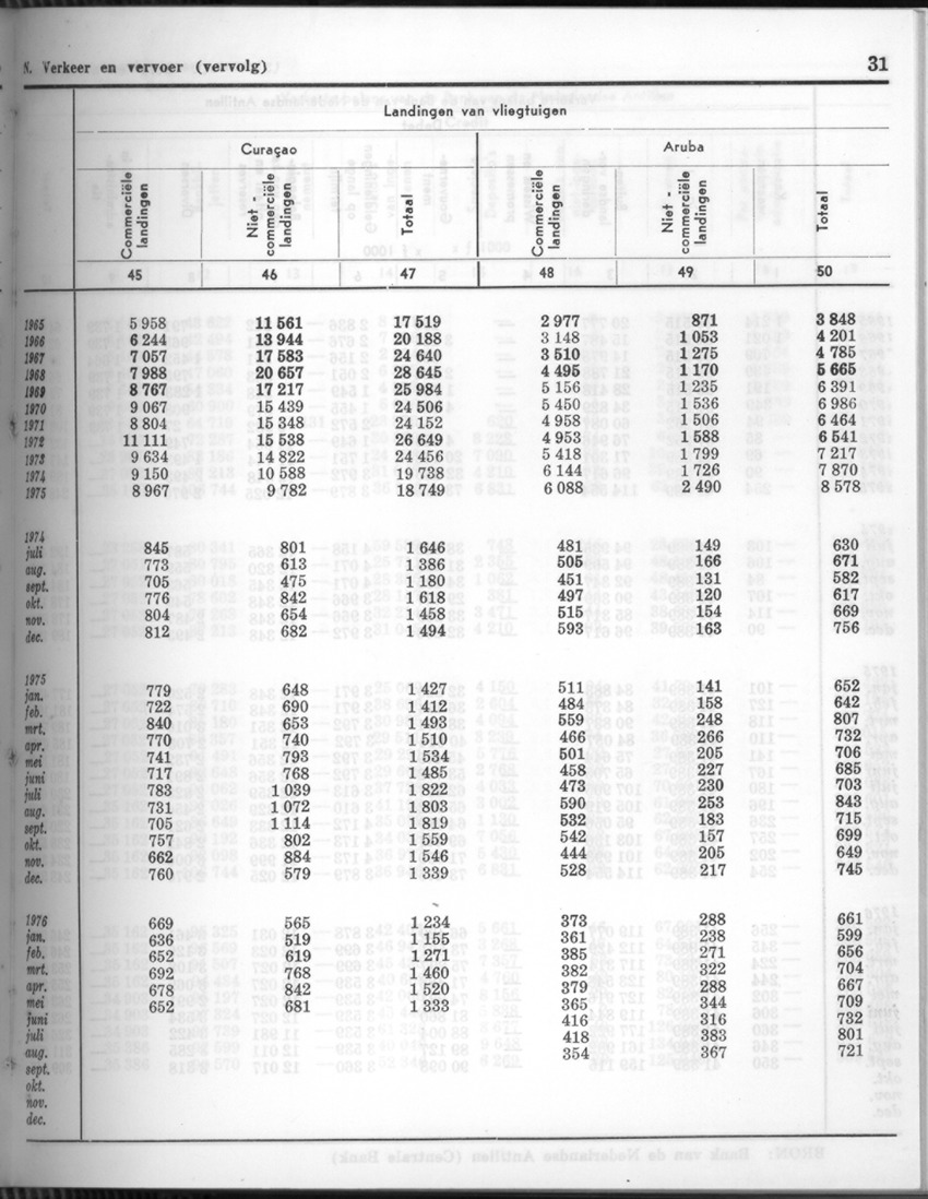 24e Jaargang No.4 - Oktober 1976 - Page 31