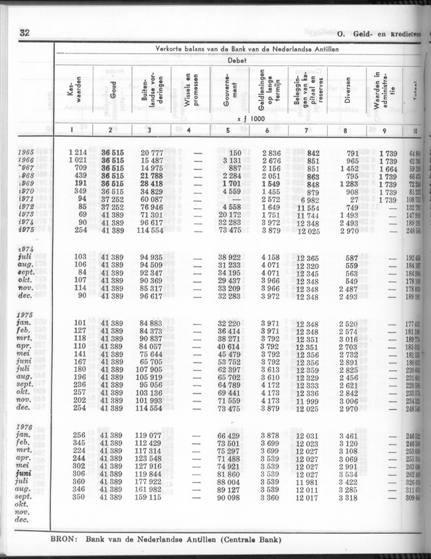 24e Jaargang No.4 - Oktober 1976 - Page 32