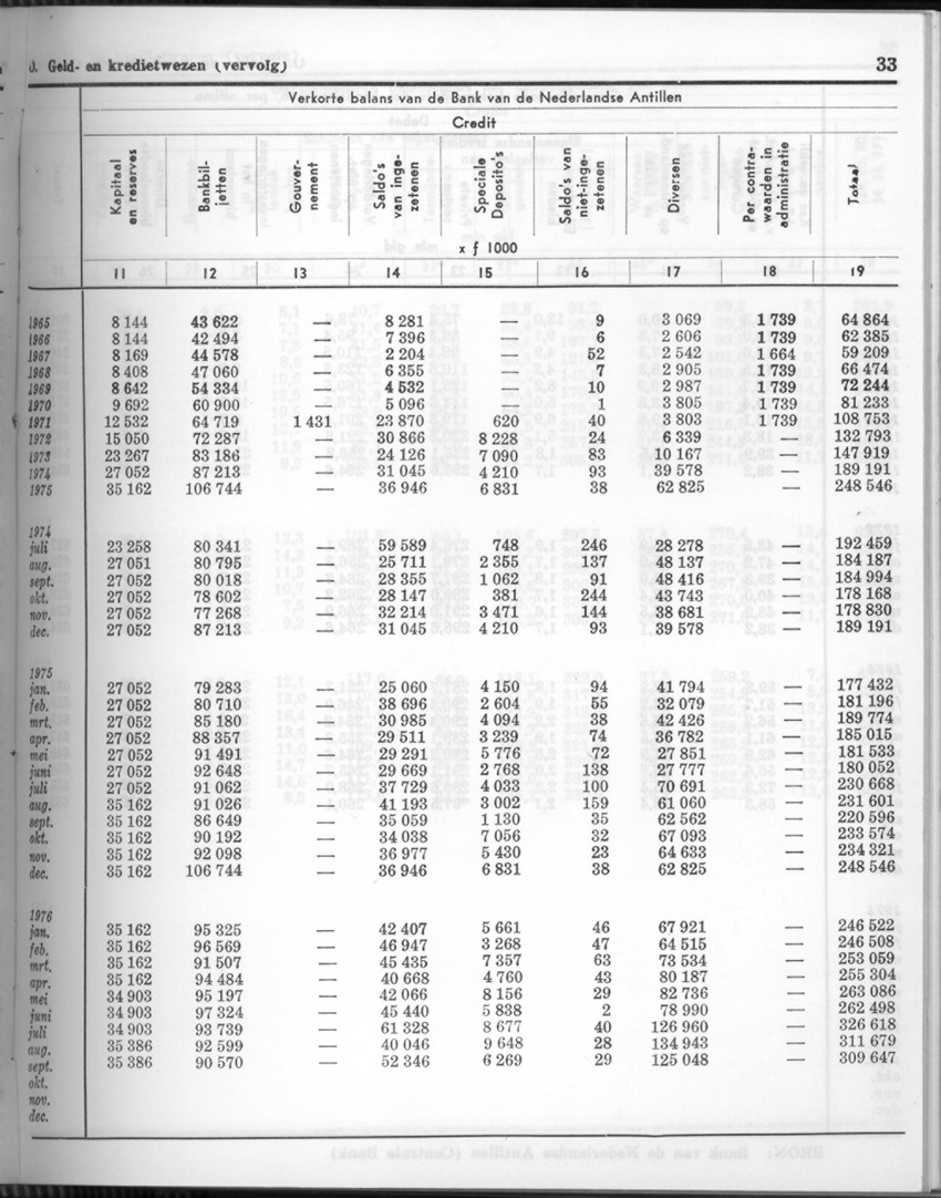 24e Jaargang No.4 - Oktober 1976 - Page 33