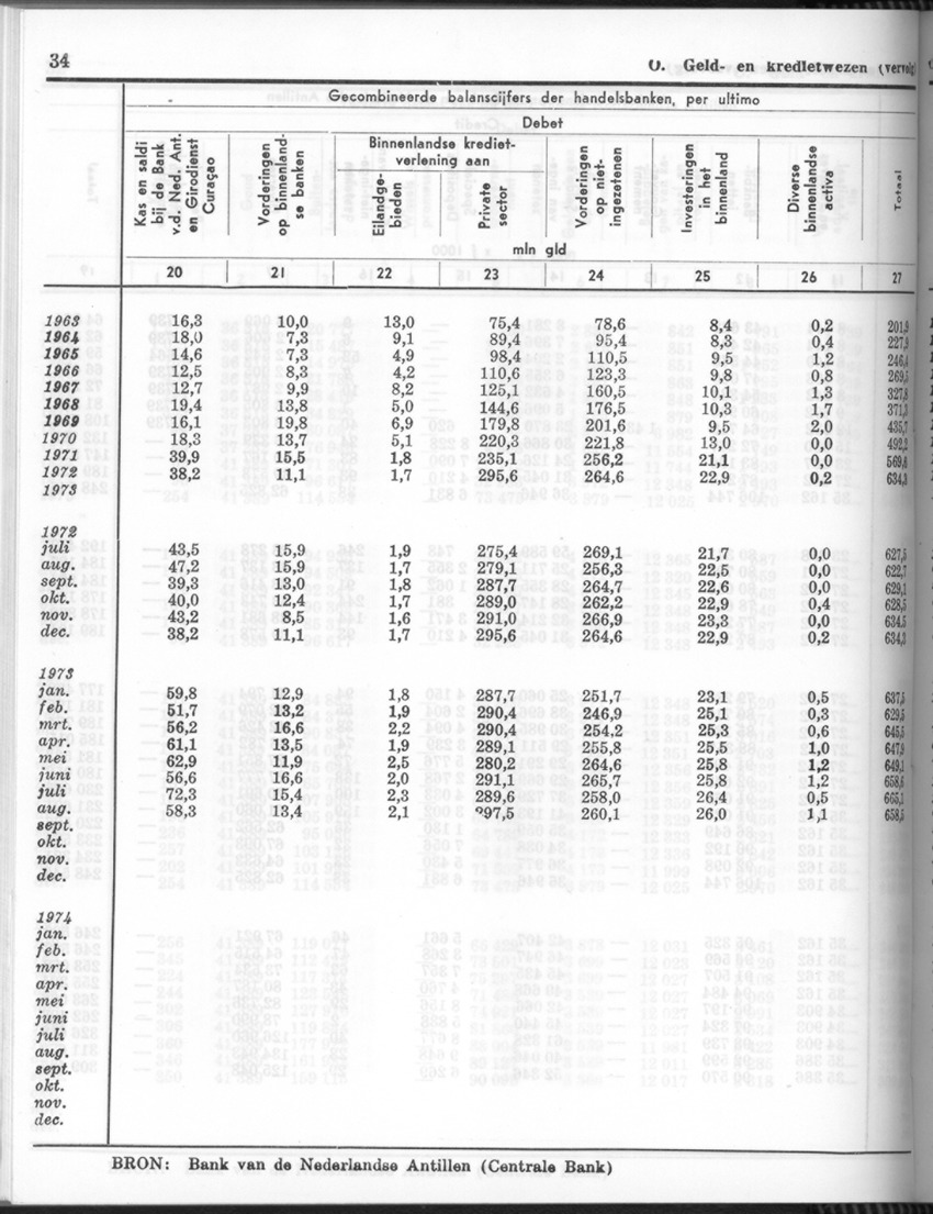 24e Jaargang No.4 - Oktober 1976 - Page 34