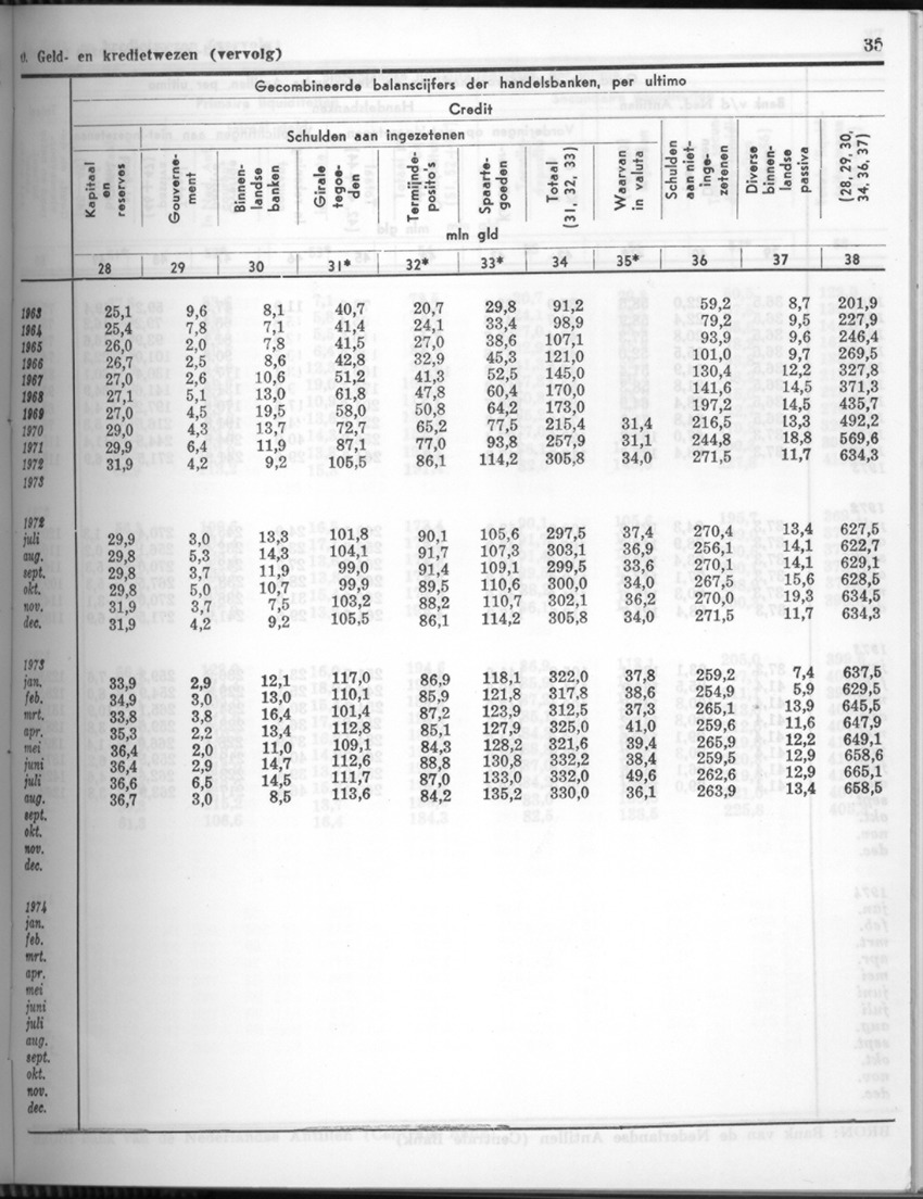 24e Jaargang No.4 - Oktober 1976 - Page 35
