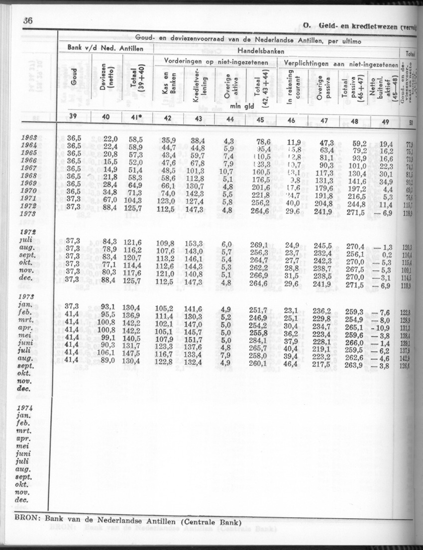 24e Jaargang No.4 - Oktober 1976 - Page 36