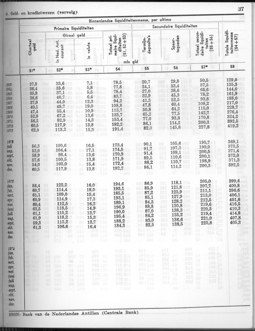 24e Jaargang No.4 - Oktober 1976 - Page 37