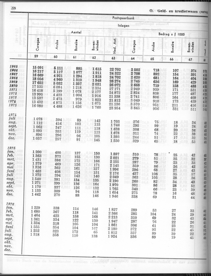 24e Jaargang No.4 - Oktober 1976 - Page 38