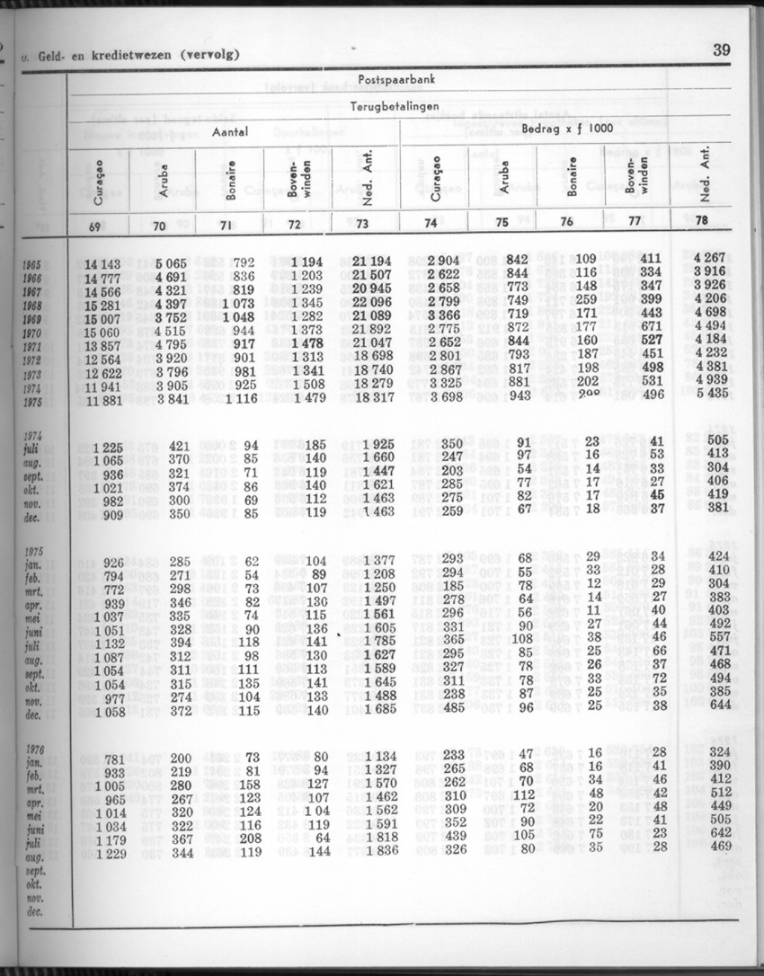 24e Jaargang No.4 - Oktober 1976 - Page 39