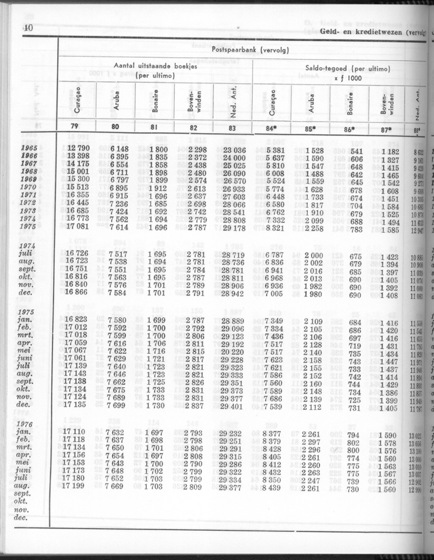 24e Jaargang No.4 - Oktober 1976 - Page 40