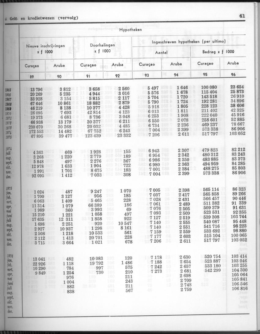 24e Jaargang No.4 - Oktober 1976 - Page 41