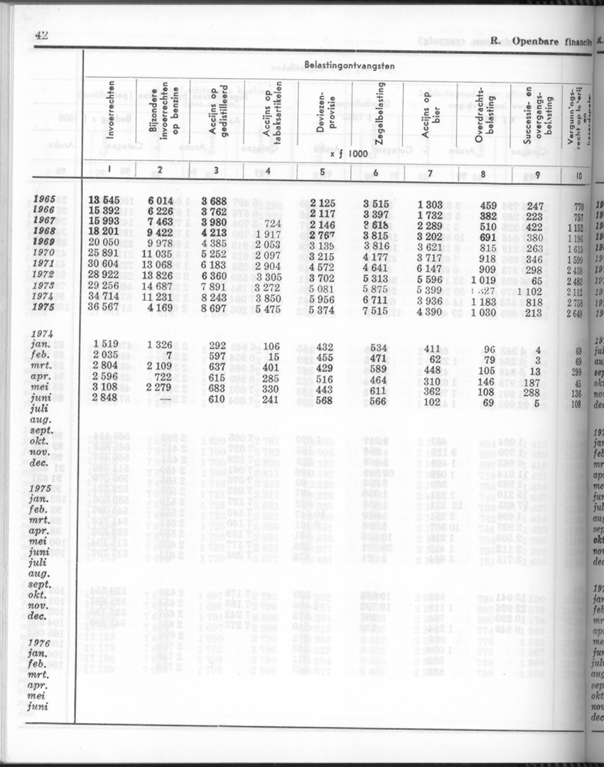 24e Jaargang No.4 - Oktober 1976 - Page 42