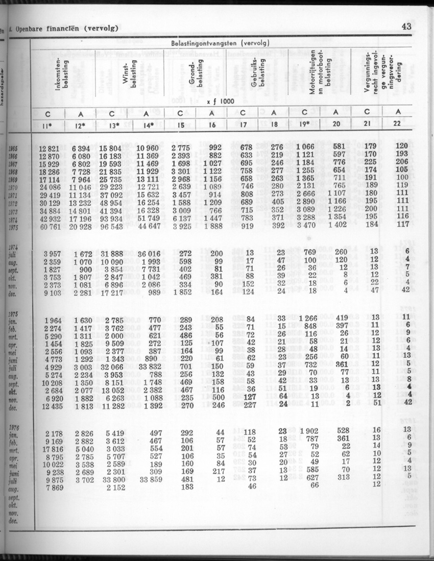24e Jaargang No.4 - Oktober 1976 - Page 43