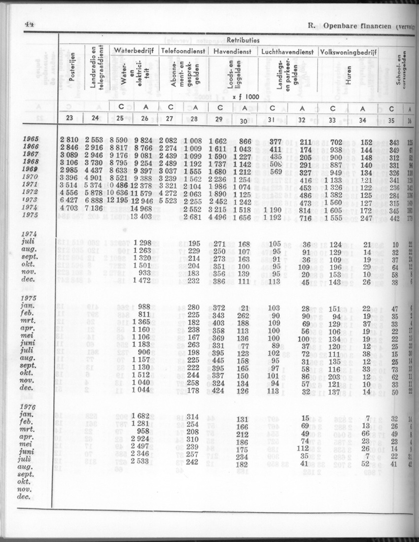 24e Jaargang No.4 - Oktober 1976 - Page 44