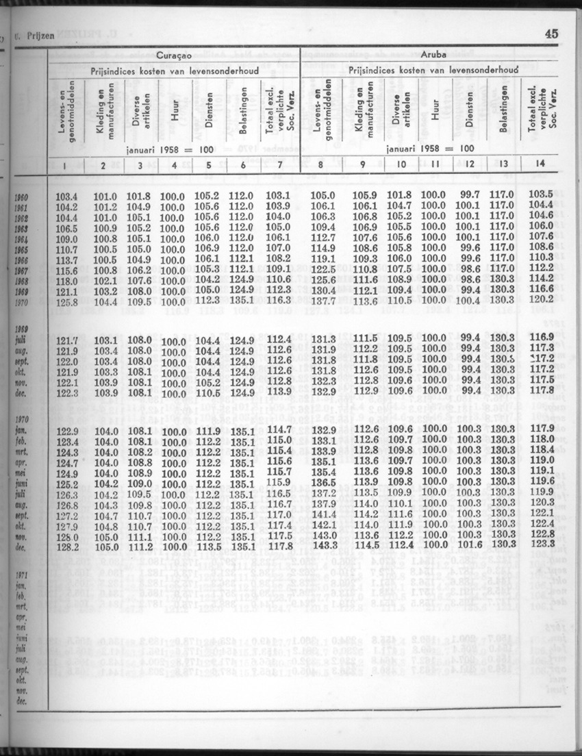 24e Jaargang No.4 - Oktober 1976 - Page 45