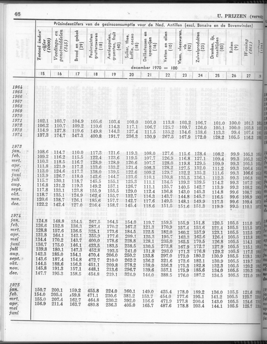 24e Jaargang No.4 - Oktober 1976 - Page 46