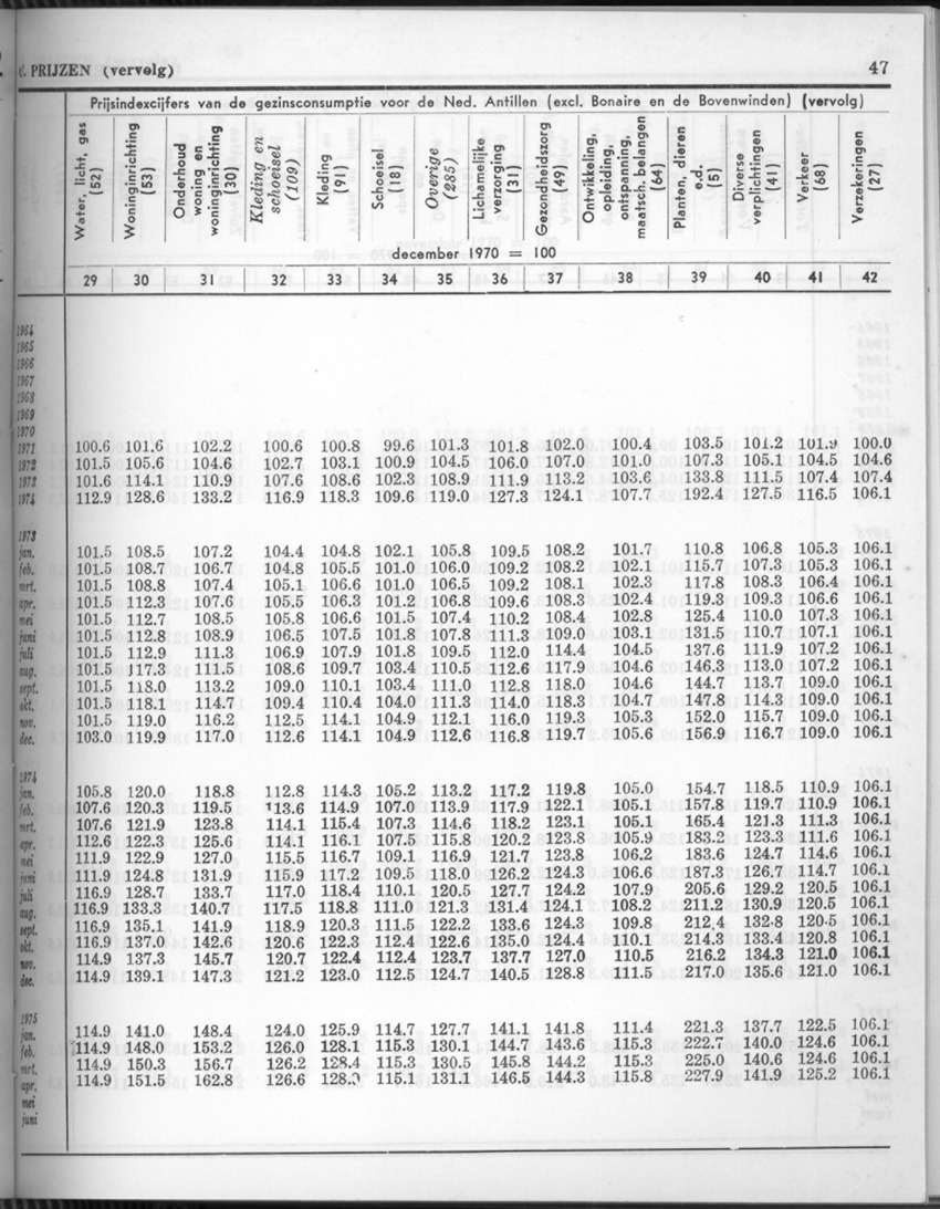 24e Jaargang No.4 - Oktober 1976 - Page 47