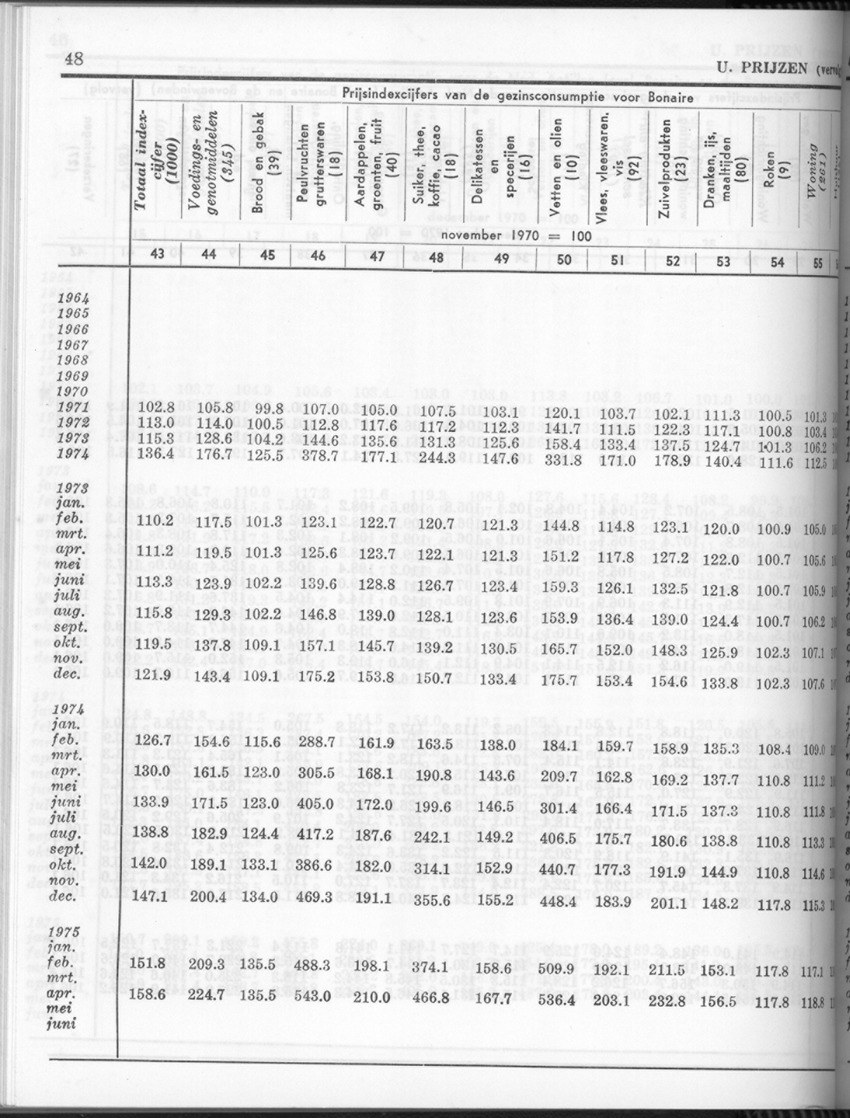 24e Jaargang No.4 - Oktober 1976 - Page 48