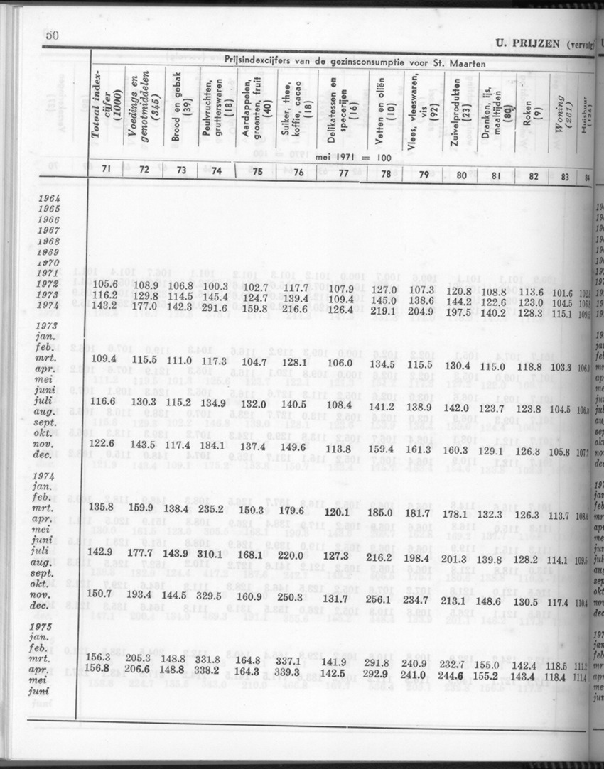 24e Jaargang No.4 - Oktober 1976 - Page 50