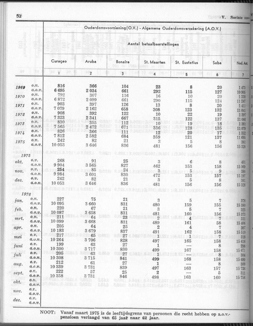 24e Jaargang No.4 - Oktober 1976 - Page 52