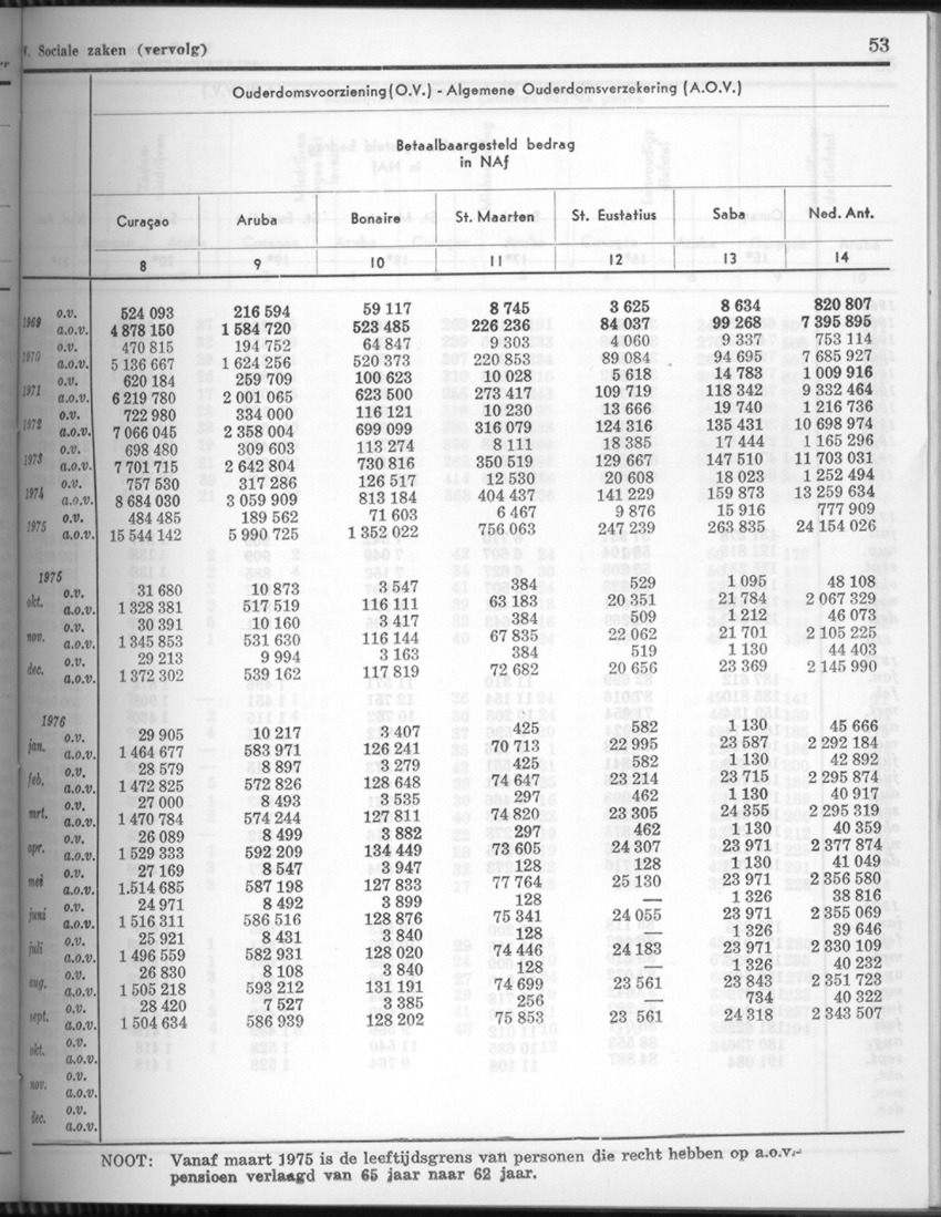 24e Jaargang No.4 - Oktober 1976 - Page 53
