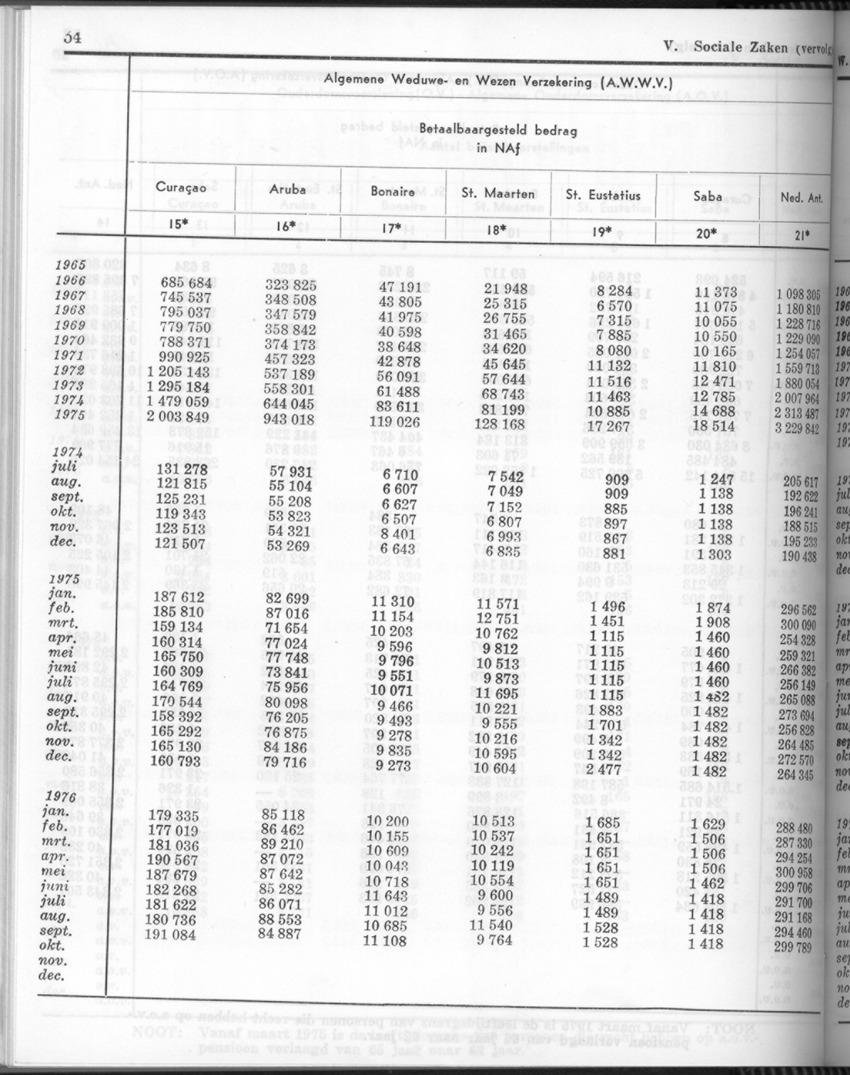 24e Jaargang No.4 - Oktober 1976 - Page 54