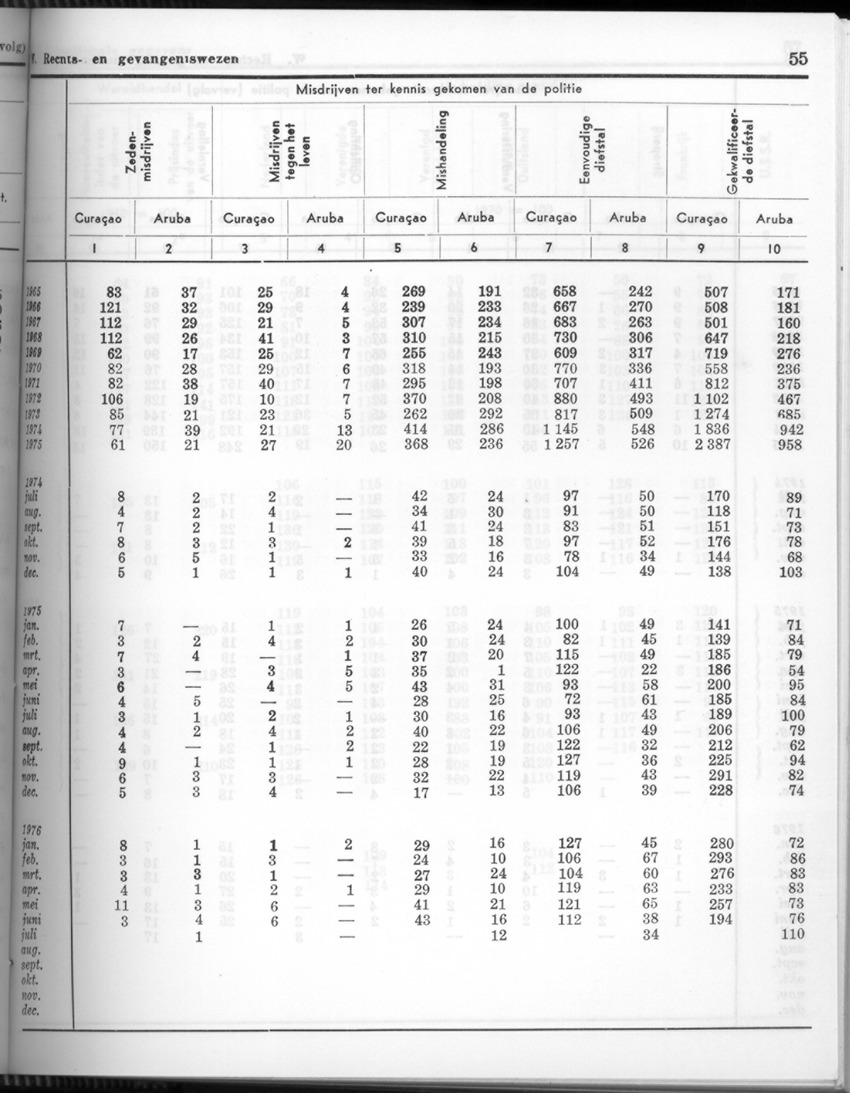 24e Jaargang No.4 - Oktober 1976 - Page 55