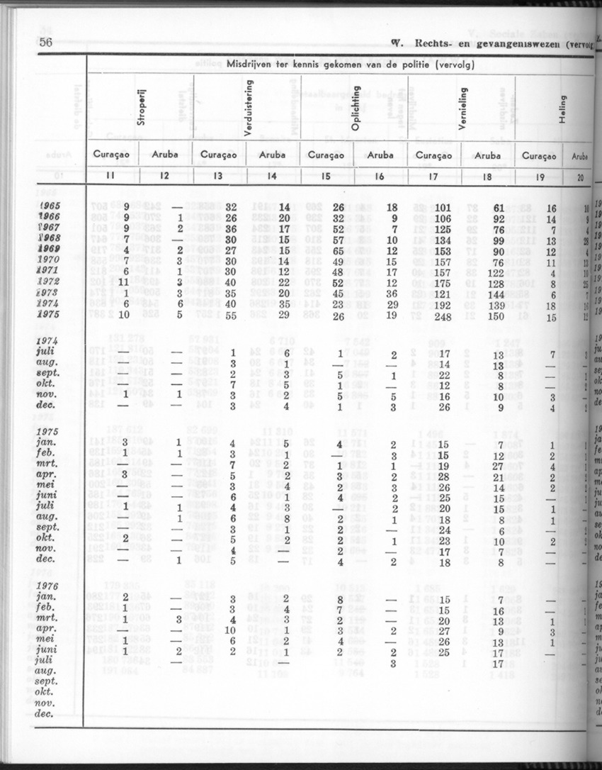 24e Jaargang No.4 - Oktober 1976 - Page 56