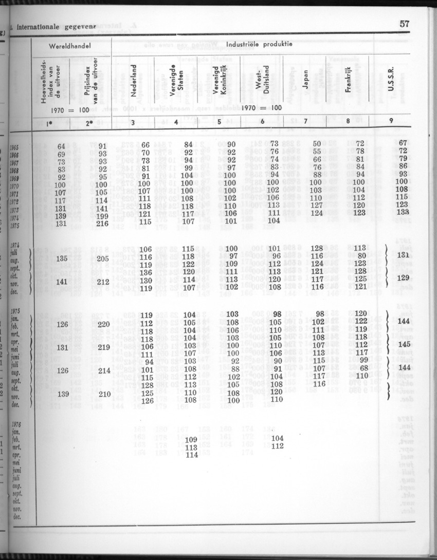 24e Jaargang No.4 - Oktober 1976 - Page 57