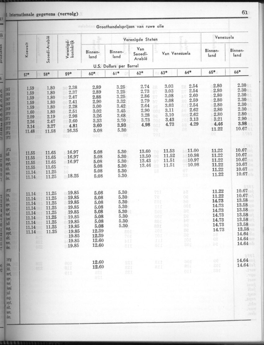 24e Jaargang No.4 - Oktober 1976 - Page 61