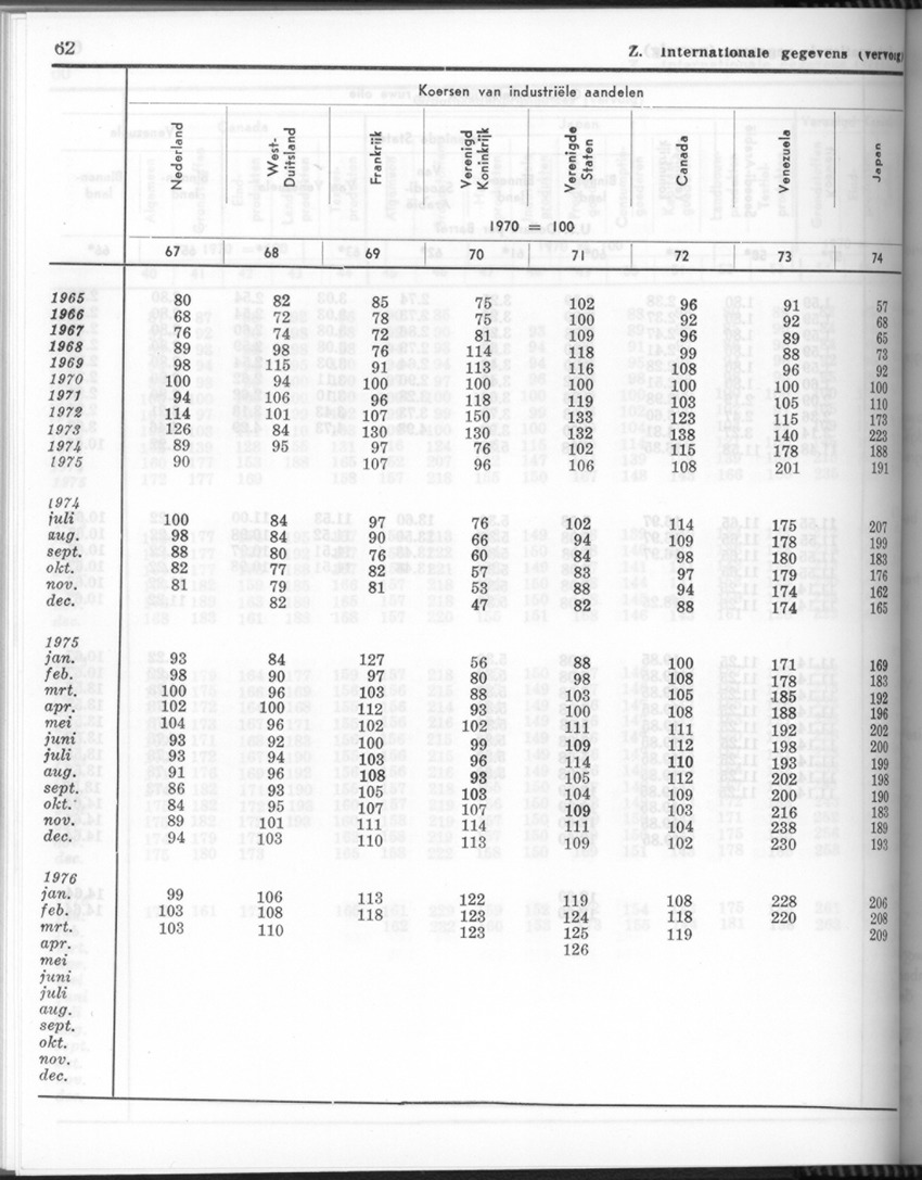 24e Jaargang No.4 - Oktober 1976 - Page 62