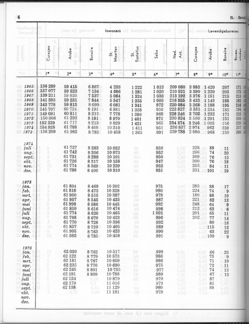 24e Jaargang No.5 - November 1976 - Page 4