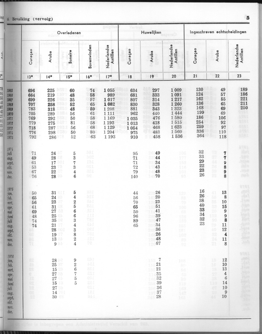 24e Jaargang No.5 - November 1976 - Page 5