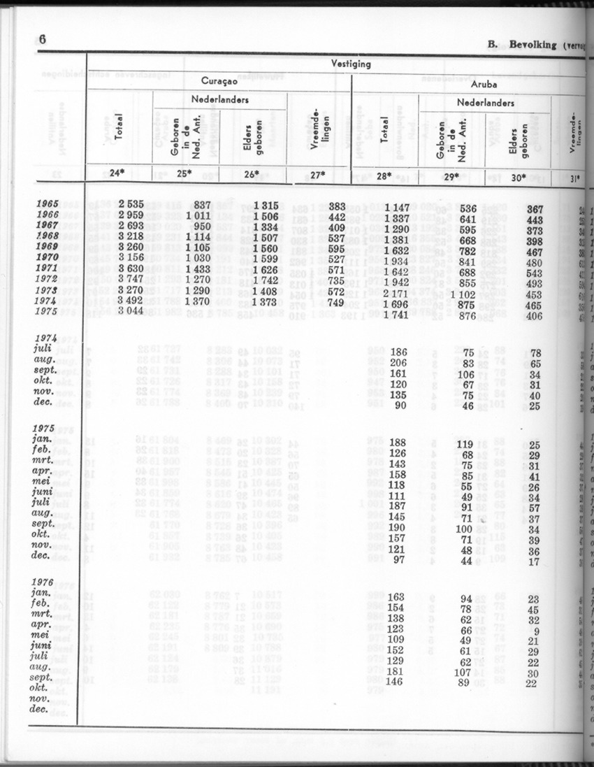 24e Jaargang No.5 - November 1976 - Page 6