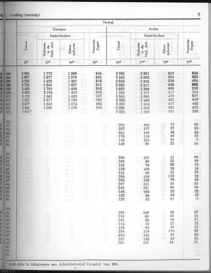 24e Jaargang No.5 - November 1976 - Page 7