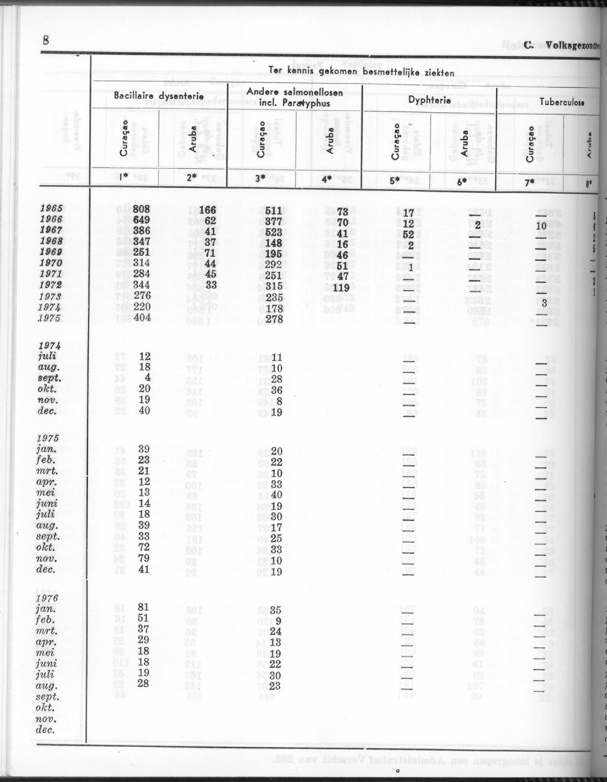 24e Jaargang No.5 - November 1976 - Page 8