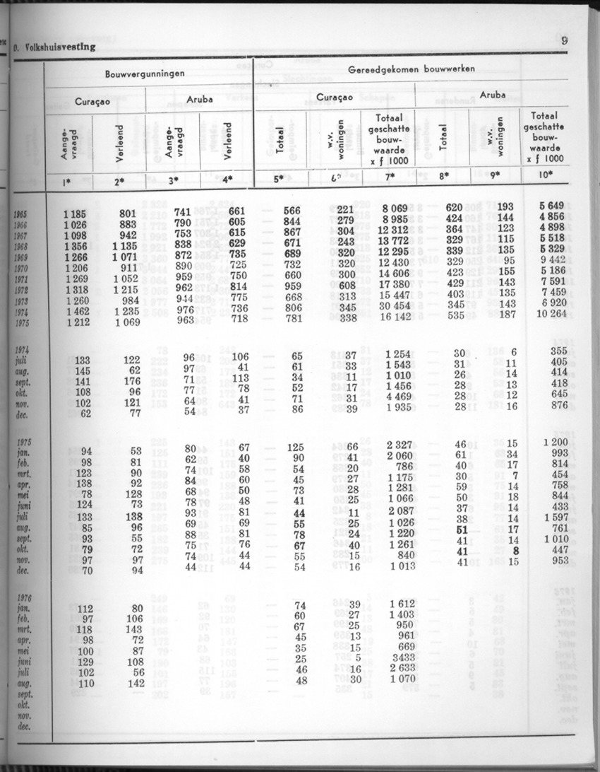 24e Jaargang No.5 - November 1976 - Page 9