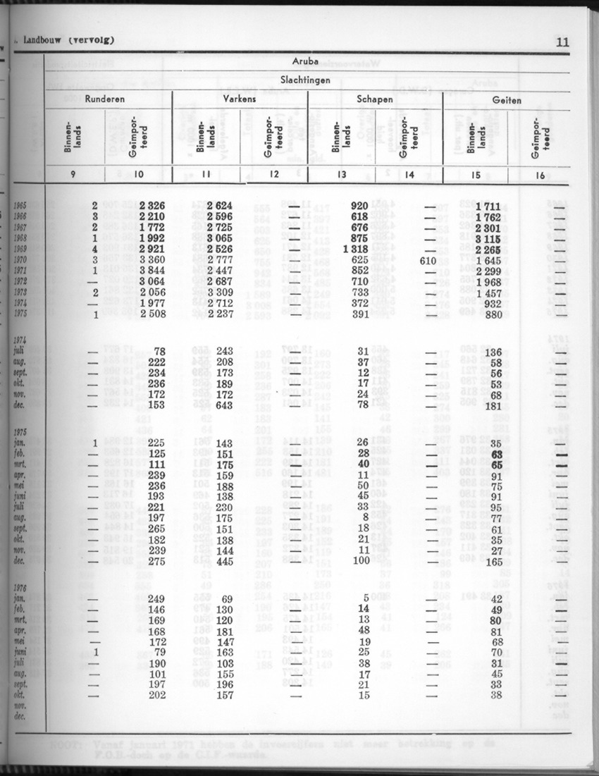24e Jaargang No.5 - November 1976 - Page 11