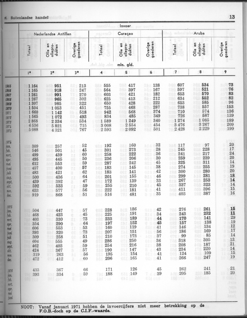 24e Jaargang No.5 - November 1976 - Page 13