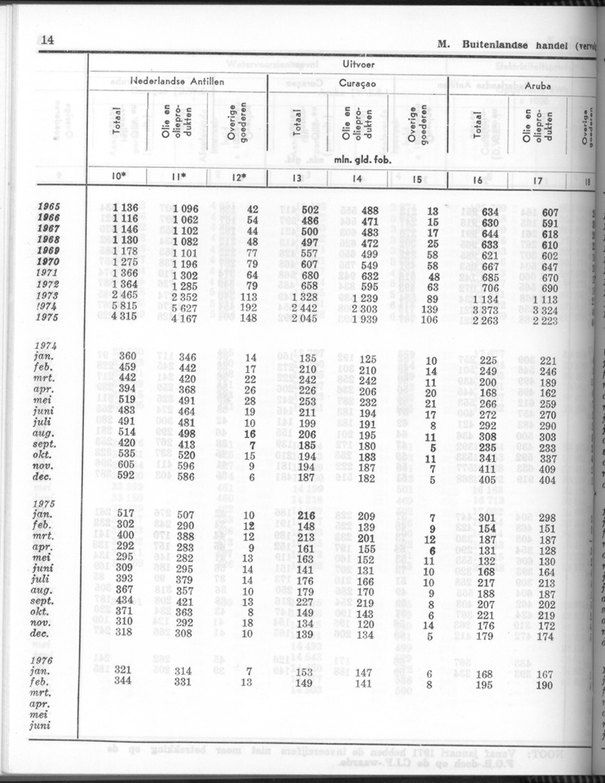24e Jaargang No.5 - November 1976 - Page 14