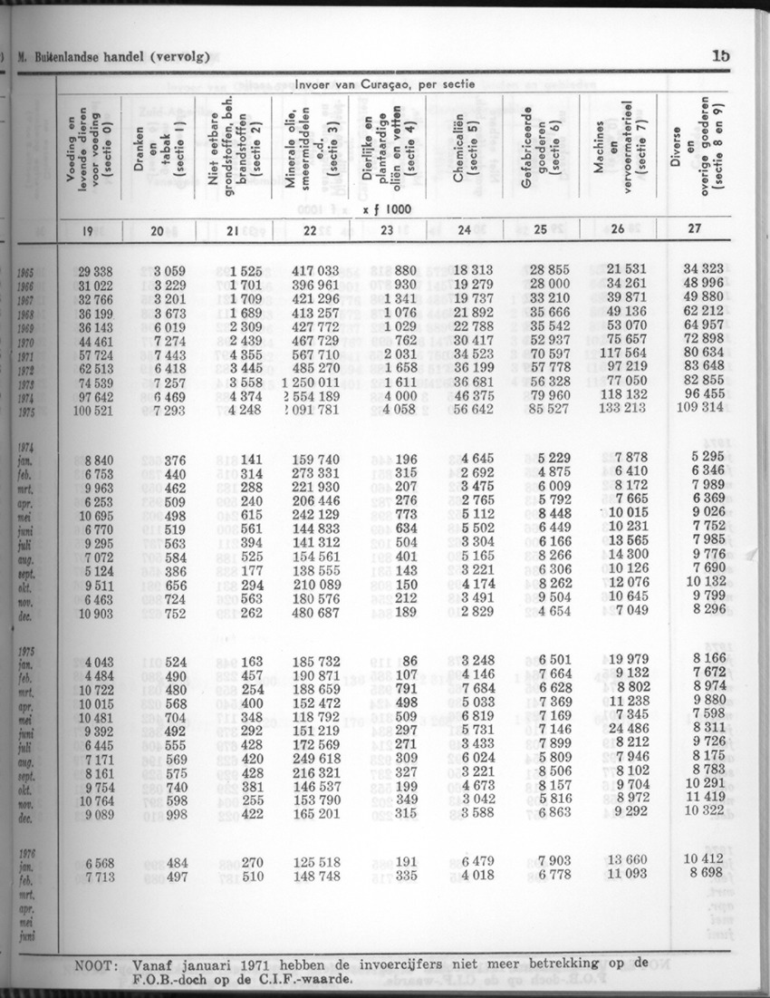 24e Jaargang No.5 - November 1976 - Page 15