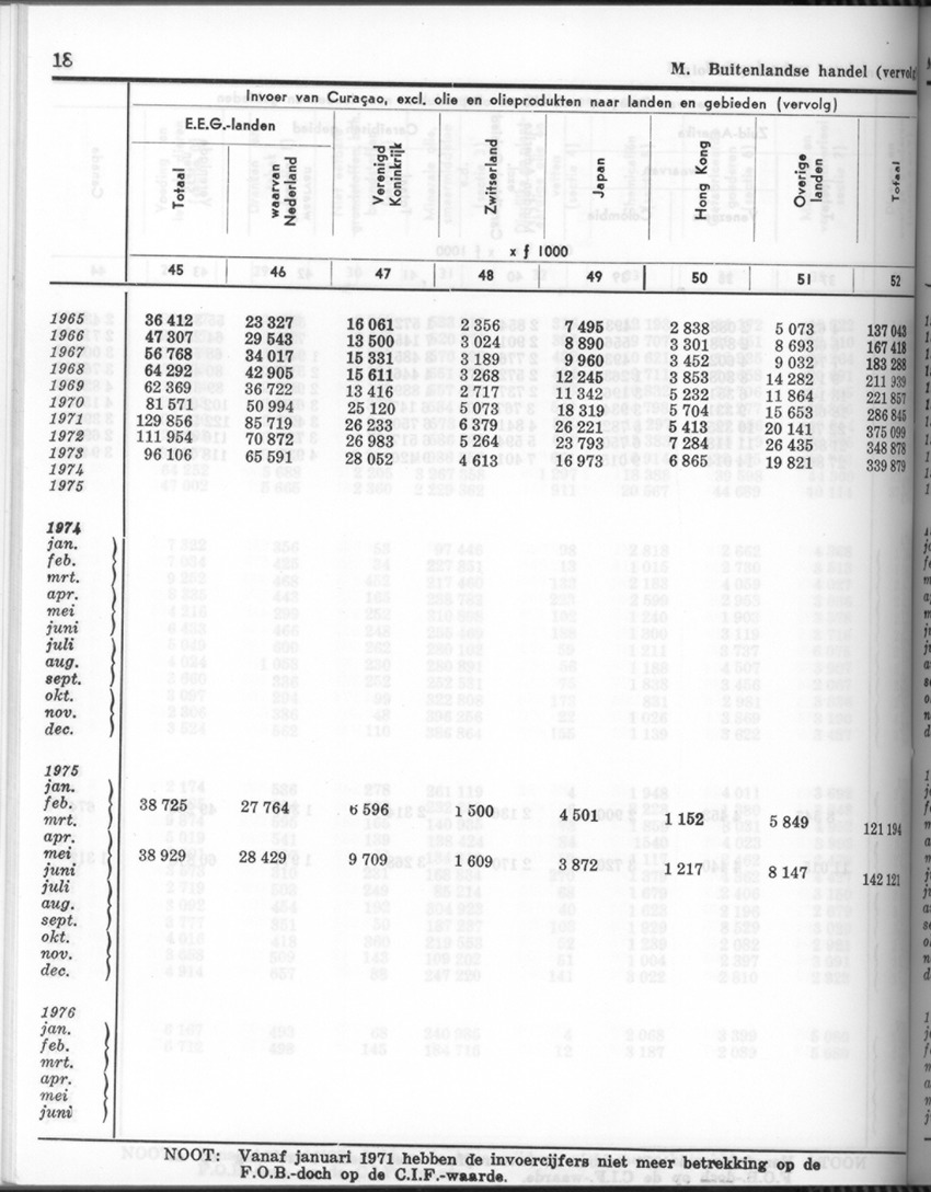 24e Jaargang No.5 - November 1976 - Page 18