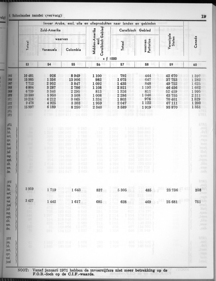 24e Jaargang No.5 - November 1976 - Page 19