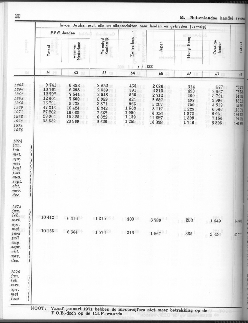 24e Jaargang No.5 - November 1976 - Page 20
