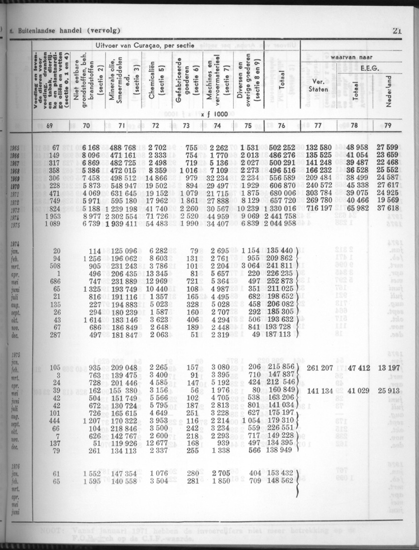 24e Jaargang No.5 - November 1976 - Page 21