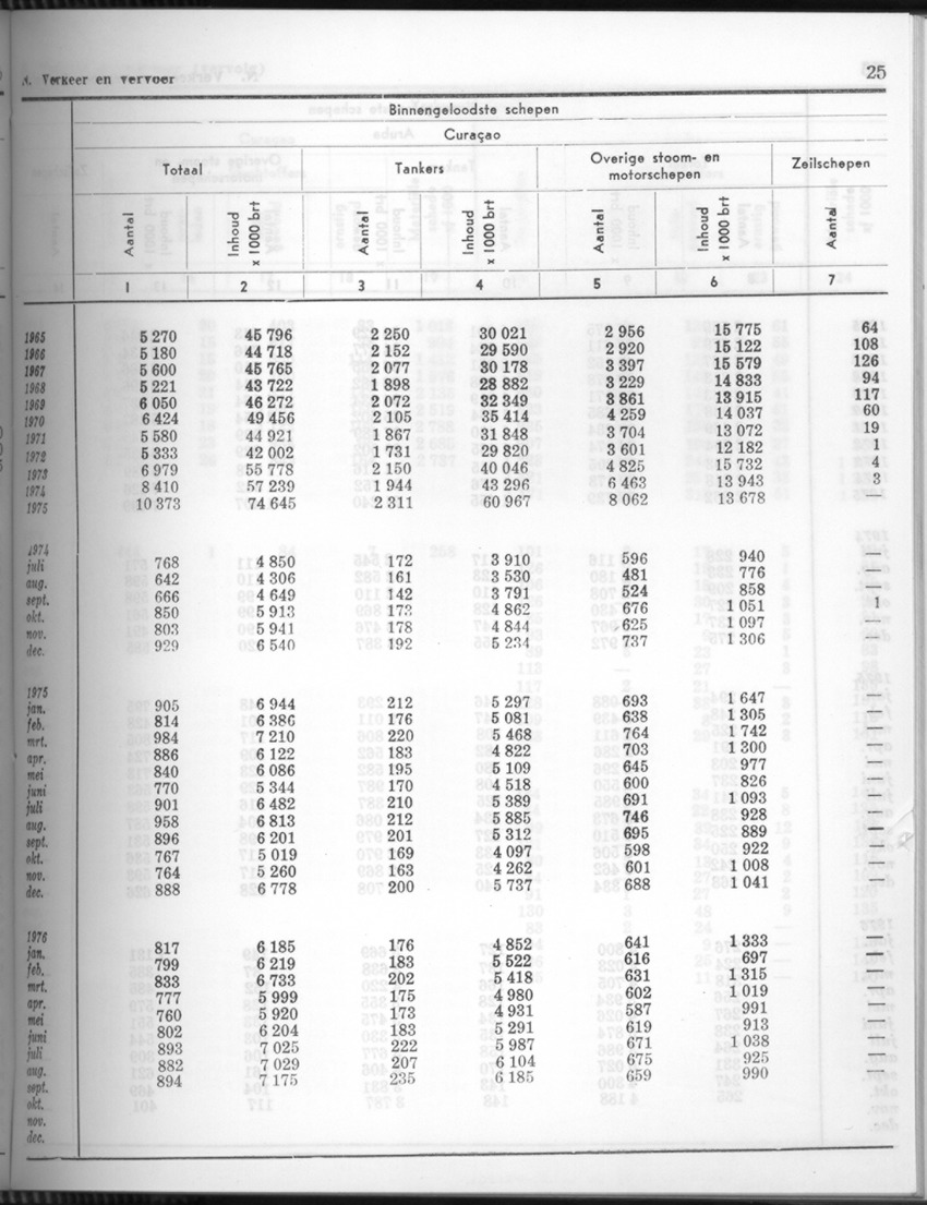 24e Jaargang No.5 - November 1976 - Page 25