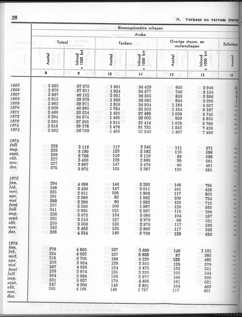 24e Jaargang No.5 - November 1976 - Page 26