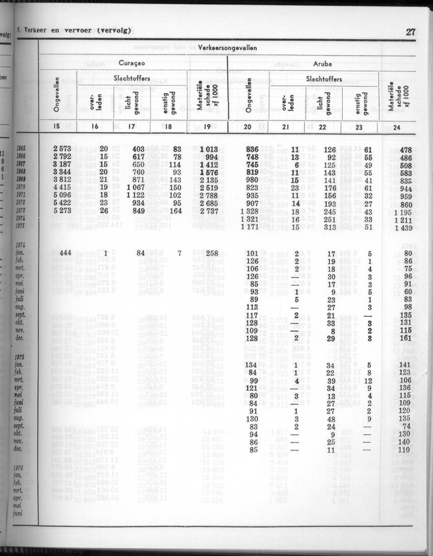 24e Jaargang No.5 - November 1976 - Page 27