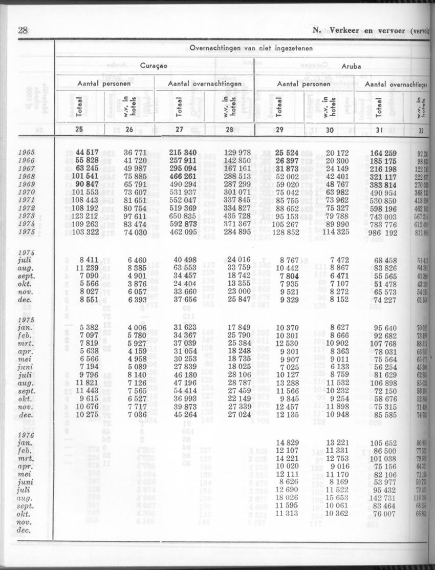 24e Jaargang No.5 - November 1976 - Page 28